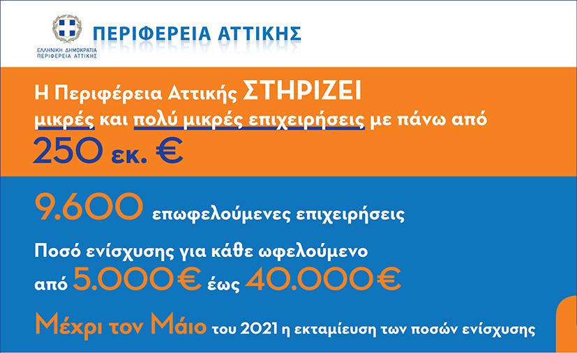 Περιφέρεια Αττικής: Στηρίζει πάνω από 9.600 επιχειρήσεις με περισσότερα από 250 εκατ. ευρώ