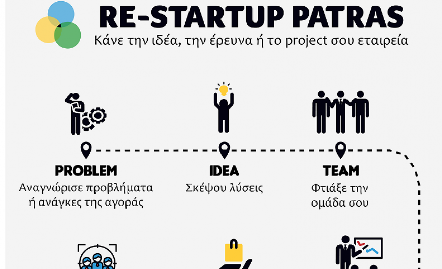 RE-STARTUP Patras: Νέος δωρεάν κύκλος για επιχειρηματικές ιδέες και startups