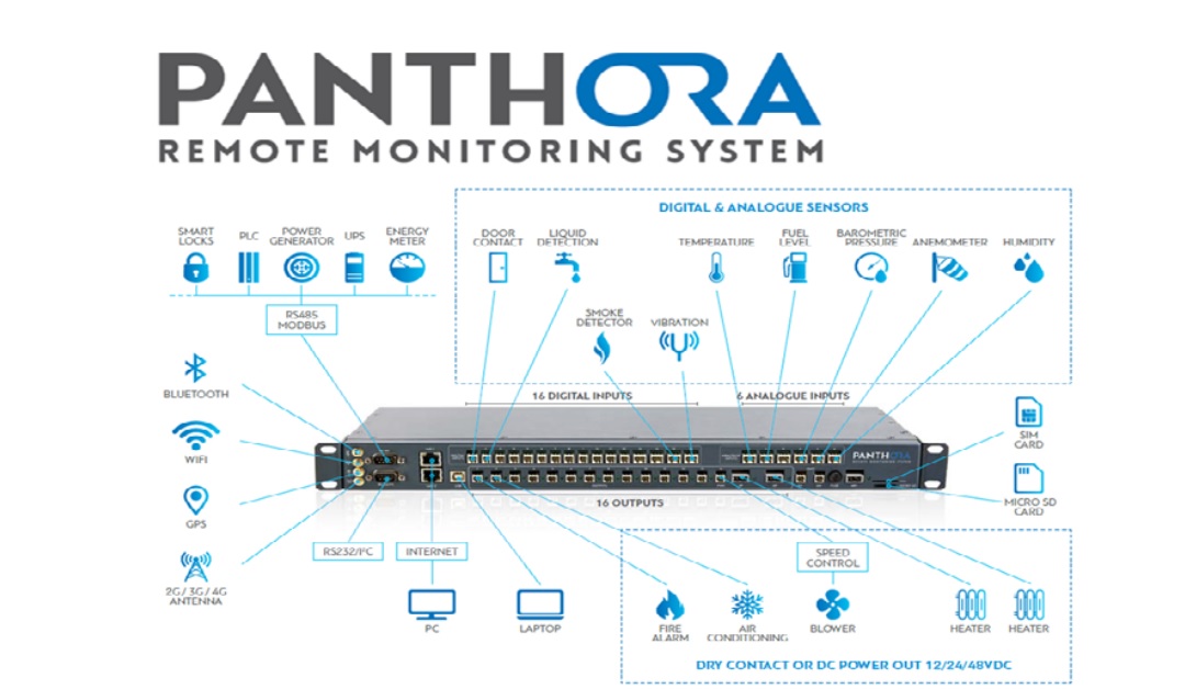 PANTHORA: η λύση για απομακρυσμένο έλεγχο και διαχείριση συσκευών